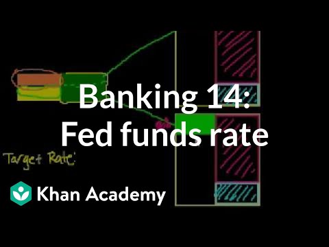 Banking 14: Fed Fund Rates