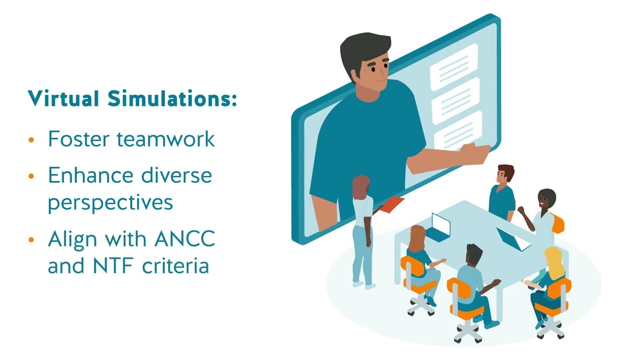 2023-24 Sentinel U® Nursing Simulation Research Grant (SUNSRG) Findings Overview