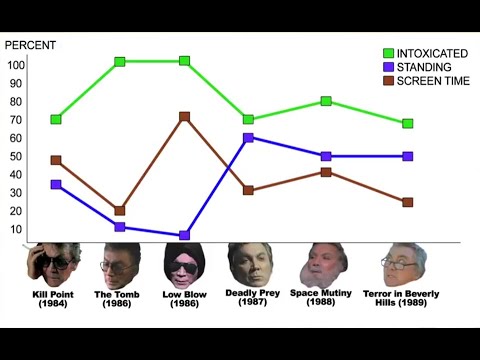 Best of the Worst - Cameron Mitchell (Tums Festival Edition)