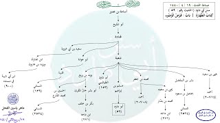 صورة الأحاديث المشجّرة : سنن أبي داود ، الحديث / 59 / د. ماهر ياسين الفحل