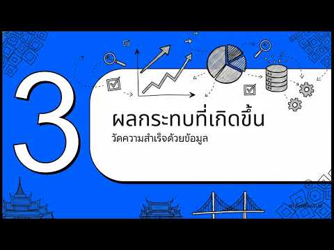 การประยุกต์ใช้องค์ความรู้ทางวิศวกรรมบูรณาการกับศิลปวัฒนธรรมร่วมกับการเรียนการสอน