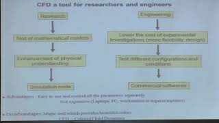 33. Introduction to CFD