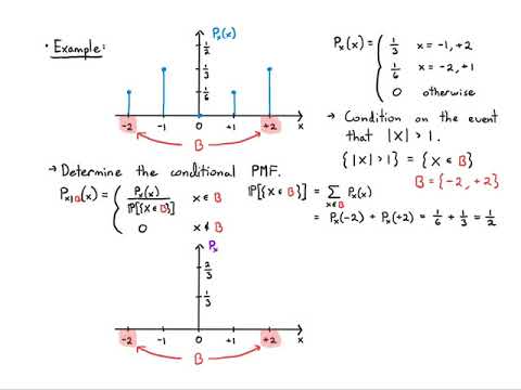 Probability Video 2.4: Discrete Random Variables - Conditional Probability Models