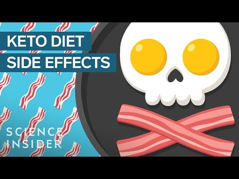 Learn Exactly What Ketogenic Diet Does To Your Body