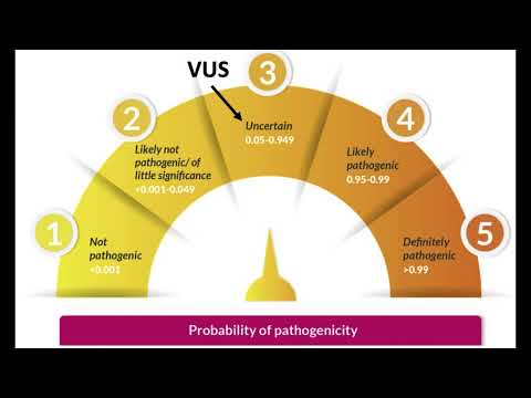 Demystifying Variants of Uncertain Significance (VUS) | ATP for Learning with Aashish