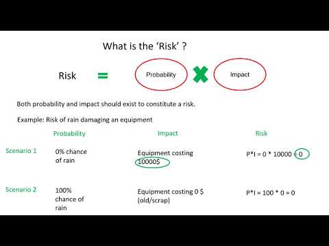 CRISC 1 3 Elements of Risk