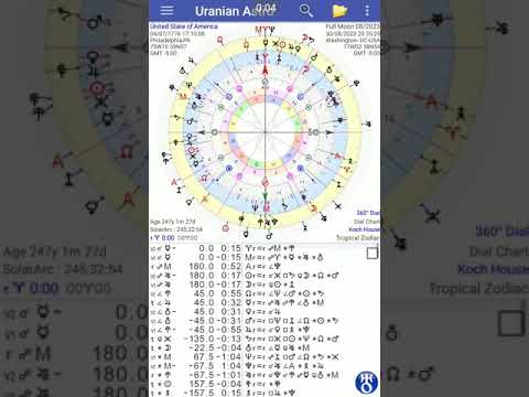 Uranian Astro : Astrology Video