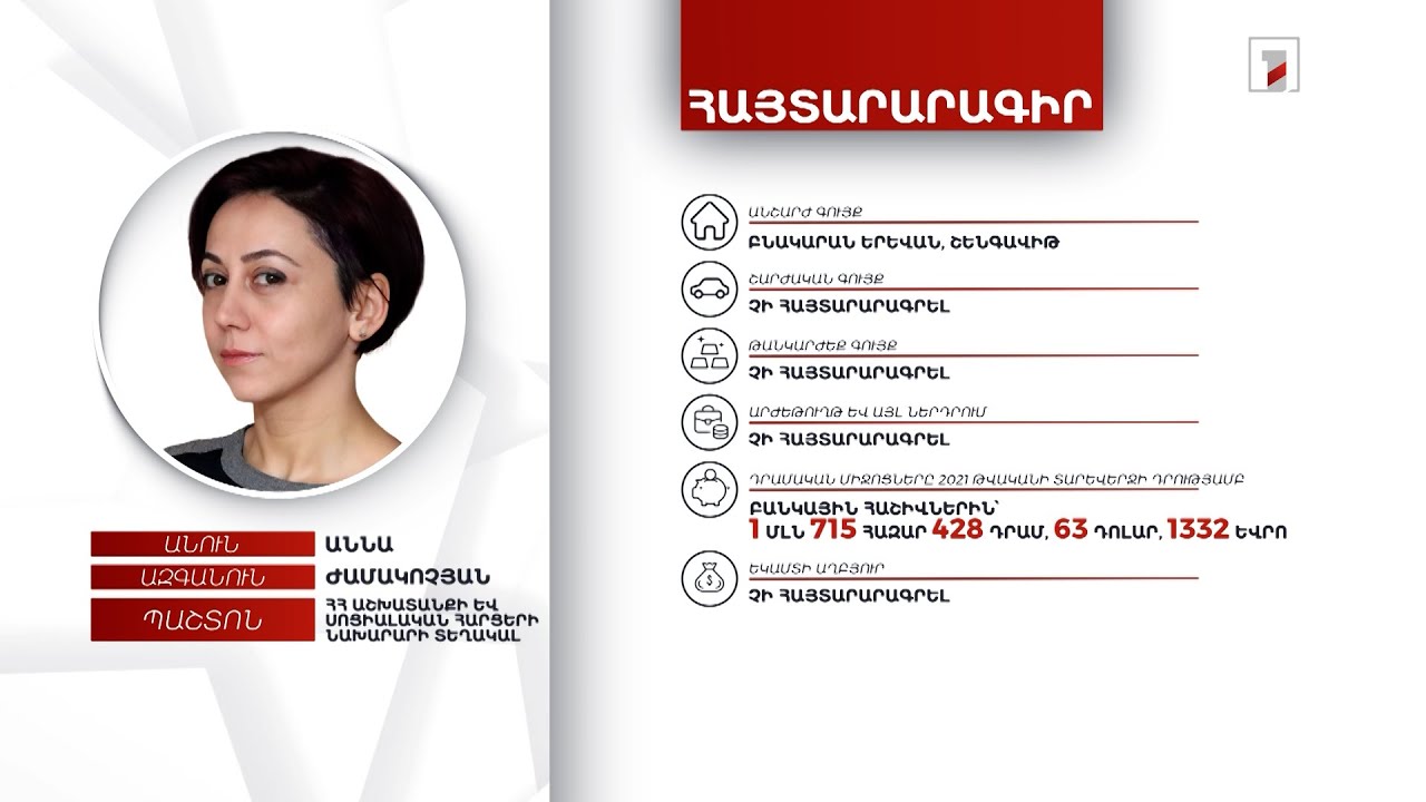 Բնակարան, 1 մլն 715 հազար դրամ. ԱՍՀ նախարարի տեղակալ Աննա Ժամակոչյանի հայտարարագիրը