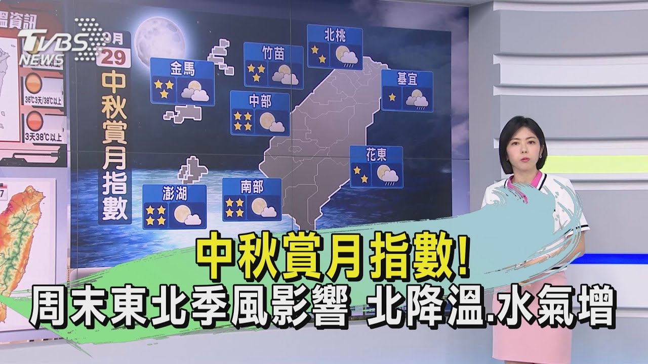 中秋賞月指數!周末東北季風影響 北降溫、水氣增