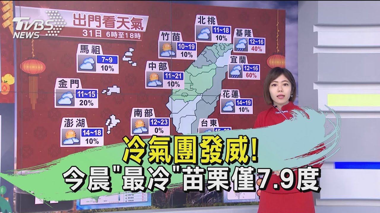冷氣團發威!今晨「最冷」苗栗僅7.9度