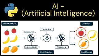Introduction to ML (Machine Learning) | Supervised Learning | Apr 2025