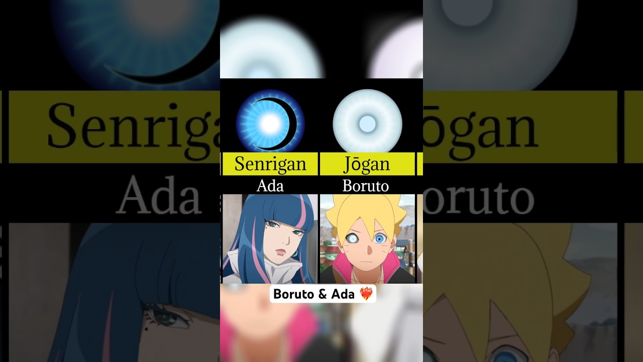 Tenseigan,Senrigan,Jōgan,Isshiki's Dōjutsu all Users|Naruto and Boruto| #shortfeed #shorts #shorts