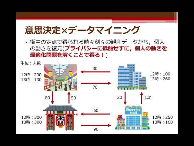 動画サムネイル