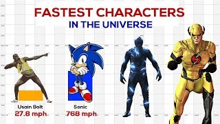 Fastest Characters in the Universe