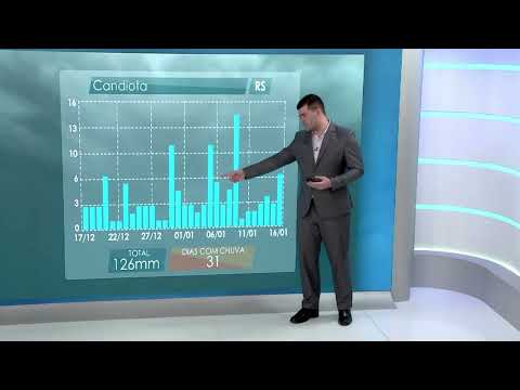 Chuvas ultrapassam os 100 mm em Candiota (RS) entre janeiro e fevereiro | Será Que Chove?