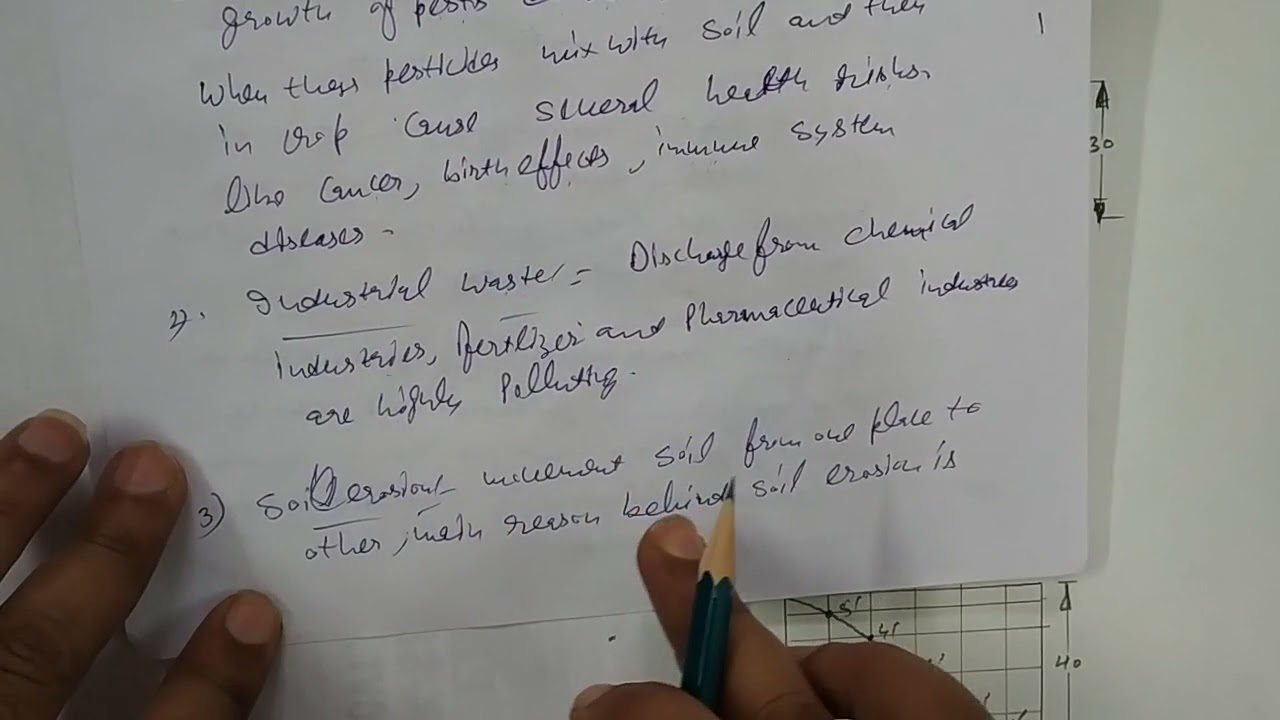 Soil pollution in environment science