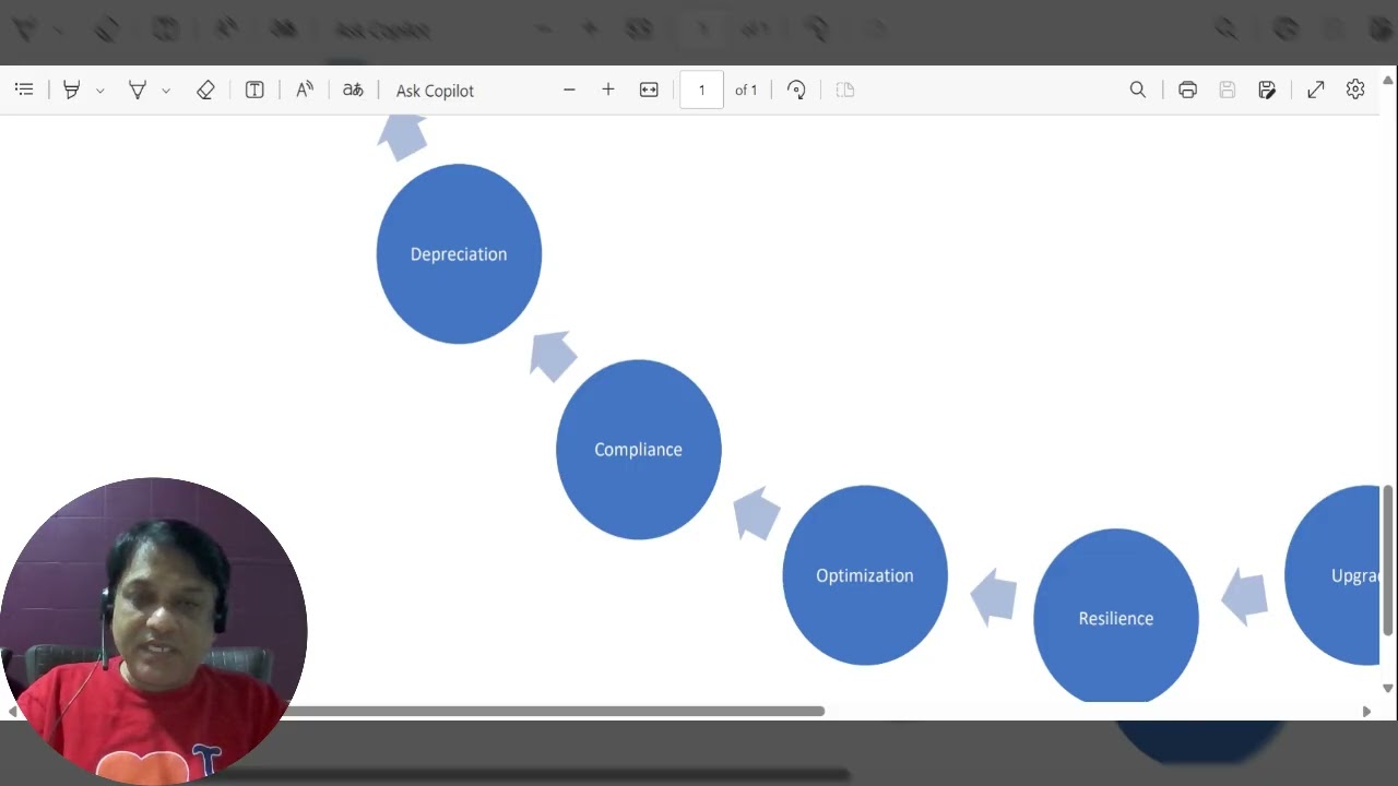 IBM Maximo Asset Lifecycle Detailed