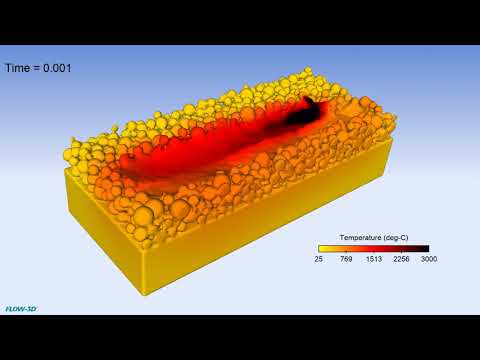 Laser Powder Bed Fusion (L-PBF) | FLOW-3D AM