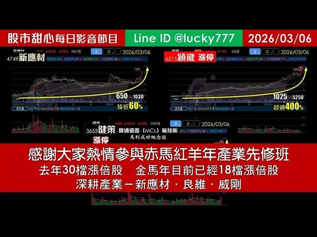 0306【甜心盤後節目】去年累計30檔，金馬年累計18檔長輩股－新應材．良維．威剛