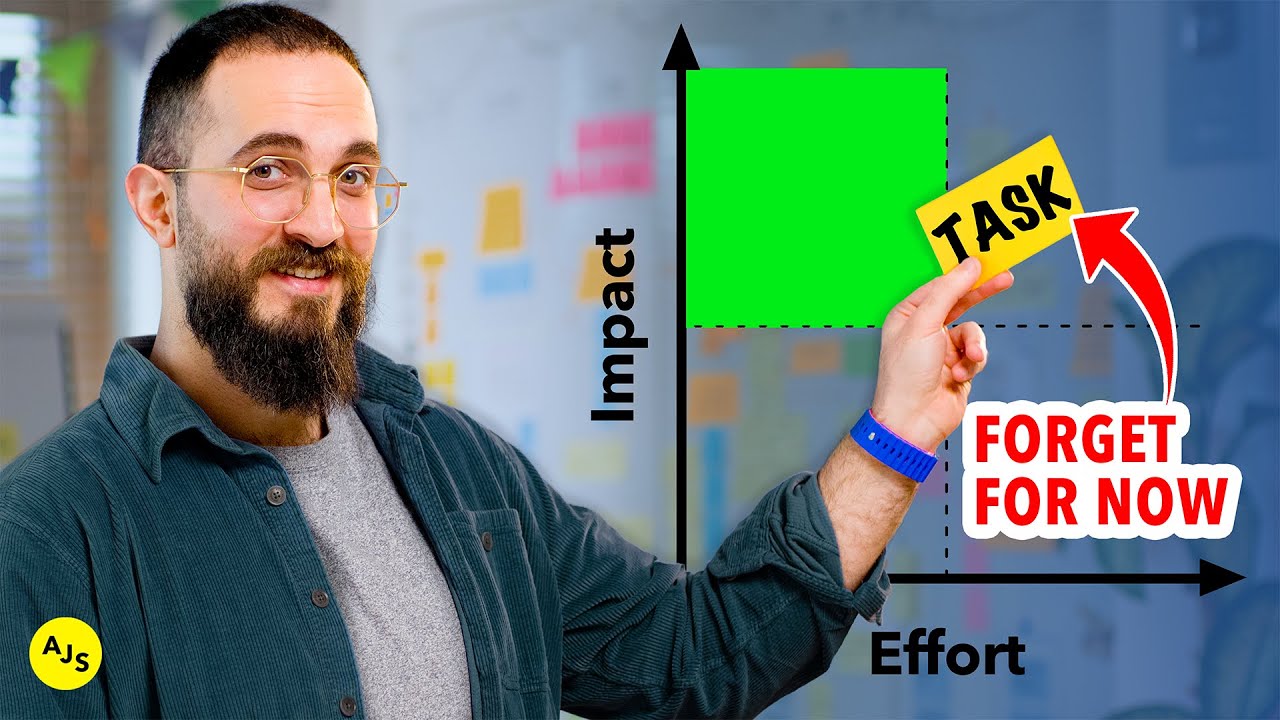 How to PRIORITIZE IDEAS in Meetings Fast (The Impact Effort Matrix)