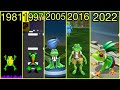 Evolution Of Frogger Video Games 1981 2022