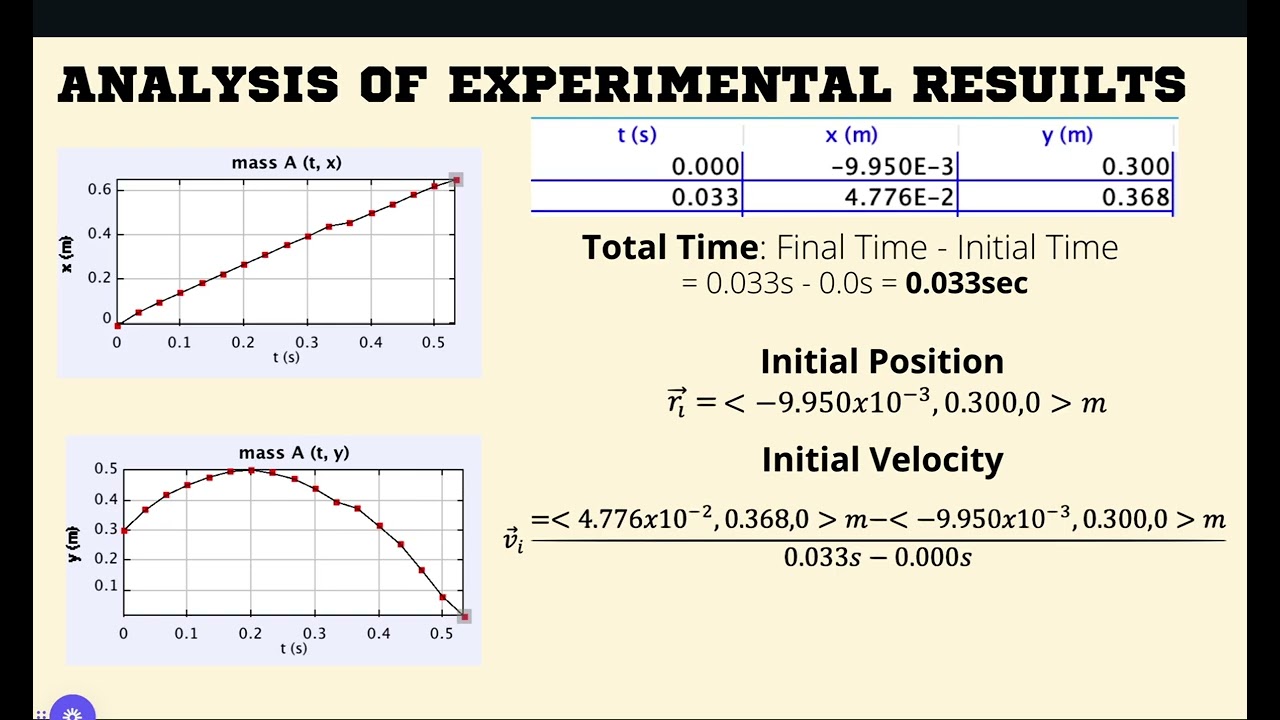 Georgia Tech PHYS 2211 Lab 2: Projectile Motion