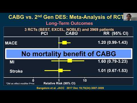 PCI vs. CABG for Multivessel Coronary Disease
