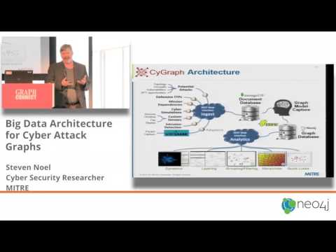Building a Big Data Architecture for Cyber Attack Graphs