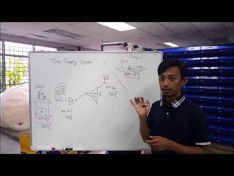 Why are mud crabs so EXPENSIVE ?? [Bahasa Version] A supply chain analysis for the mud crab trade