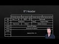 Network Fundamentals 7 5 IPv4 Packet Header