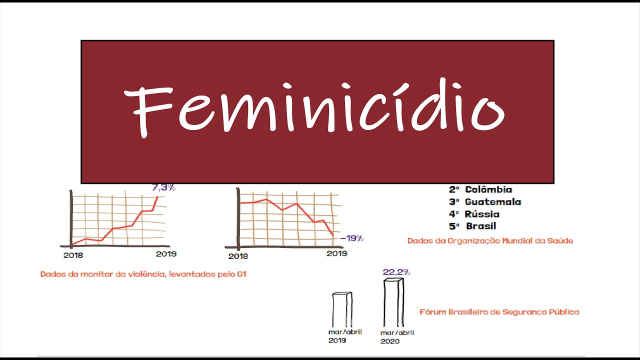 Atualidades - Feminicídio - o que é, repertório, dados | Desenhando a Solução