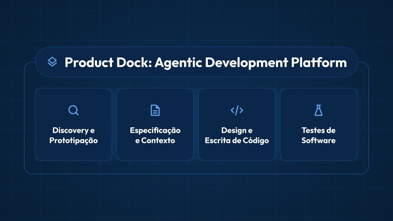 Entenda o Product Dock 
