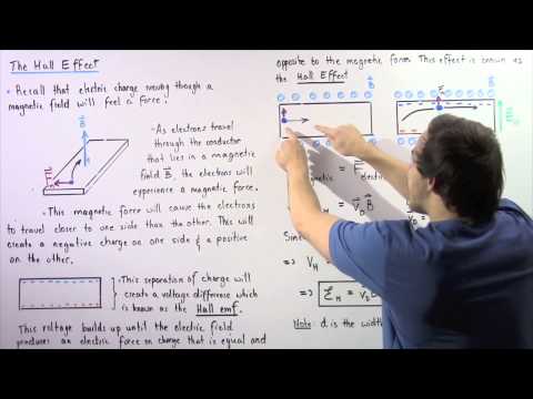 The Hall Effect and Hall emf