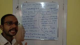 EST 130 KTU S2 Basic Electronics Module 6 Modulation: Jacob Sir