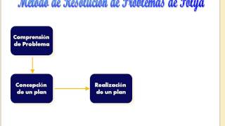 RESOLUCION DE PROBLEMAS (VIDEO AURIMAR ROSENDO)