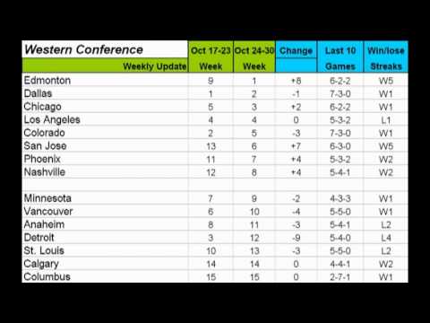 Winners and Losers Week of October 30, 2011