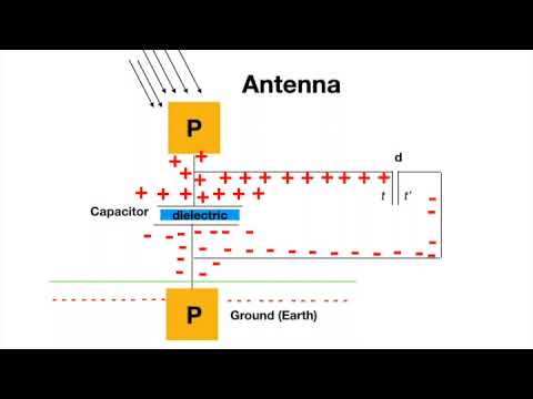 Tesla Radiant Energy Animation