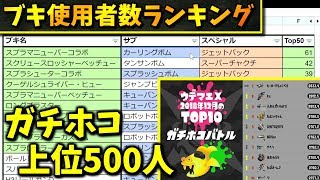 【ガチホコ】Xランキング上位500人の使用ブキを元に環境を考察した【ブキ使用者数ランキング】
