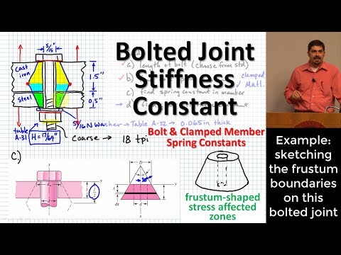 Bolted Joint Stiffness: Spring Constants of Bolts and Clamped Members | Joint Stiffness Constant
