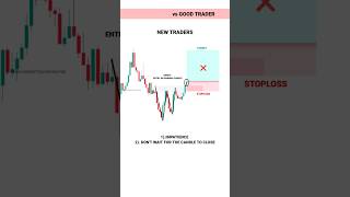 New Traders Vs Good Traders #tradingview | Stock | Market | crypto | Trading | #shorts
