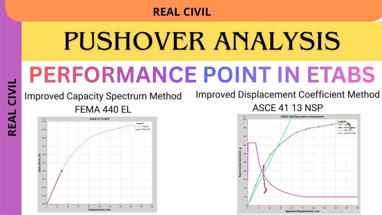 Performance Based Seismic Evaluation in ETABS | FEMA 440 EL and ASCE 41-13 NSP | Pushover Analysis