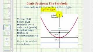 Ex 1: Conic Section: Parabola with Vertical Axis and Vertex at the Origin (Up)