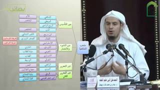 مقرر المدخل إلى الفقه - عامر بهجت (إخراج تعليمي الفيديو مع المشجرات) 06 image