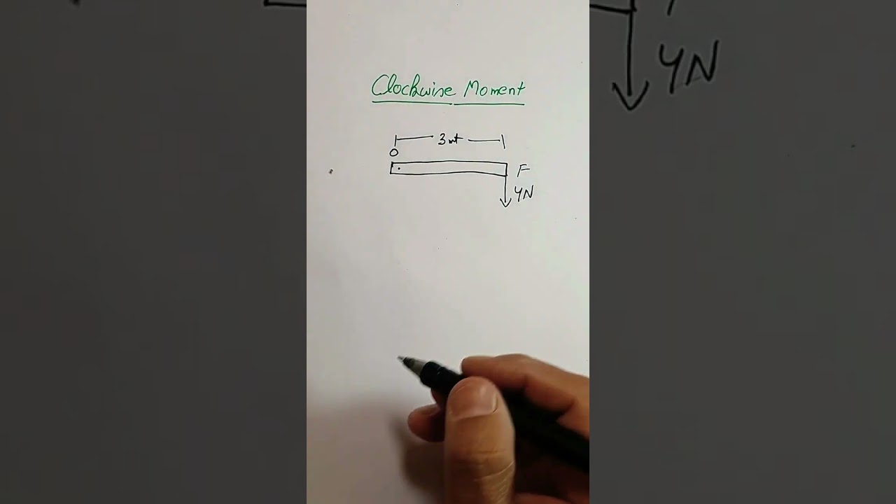 Moment of a force. | Clockwise Moment.