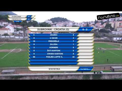 HNK Dubrovnik 1919 - Croatia (G) 0:2 (1. kolo Županijskog kupa, 15.2.2014.)
