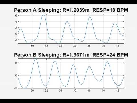 Remote, Dual-Target Vital Signs Detection with mmWave Radar | AlephZero Demo