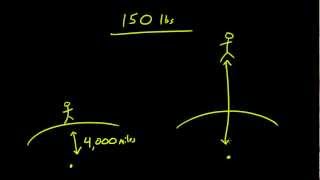 Physics Lecture - 31 - Gravity