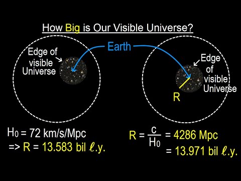 Can You Believe It 27 What is Time