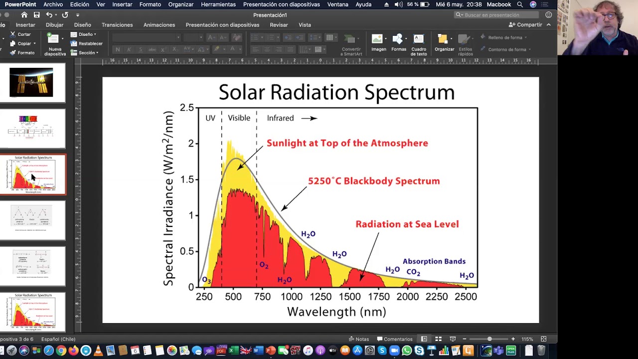 Espectro Solar.