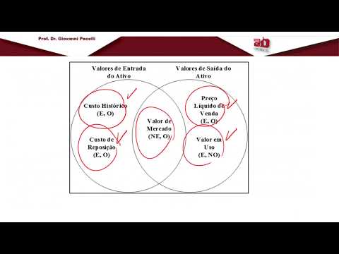 Questões de  Contabilidade Pública  - Auditor de Contas Públicas - TCE-PB - Cespe múltipla escolha